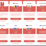 GamsGo: Sparen mit geteilten Konten – Ihre Lösung für kosteneffiziente Premium-Abonnements